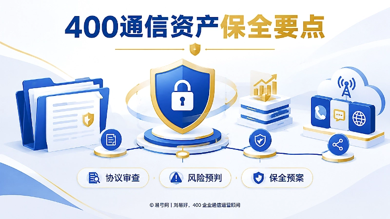 400通信资产保全要点插画，盾牌、档案夹与路径节点组合