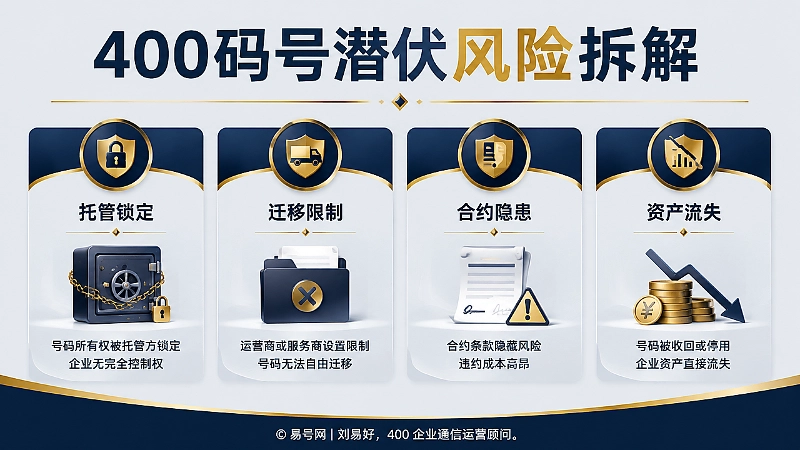 400码号潜伏风险信息图，展示托管锁定、迁移限制、合约隐患和资产流失。