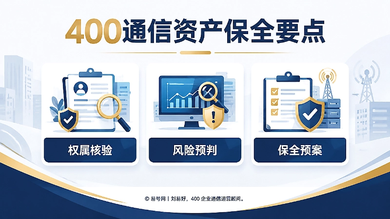 400通信资产保全方案插画，以时间线呈现权属核验、风险预判和保全预案。