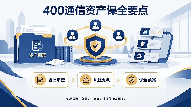 400通信资产保全方案插画，呈现协议审查、风险预判、保全预案。
