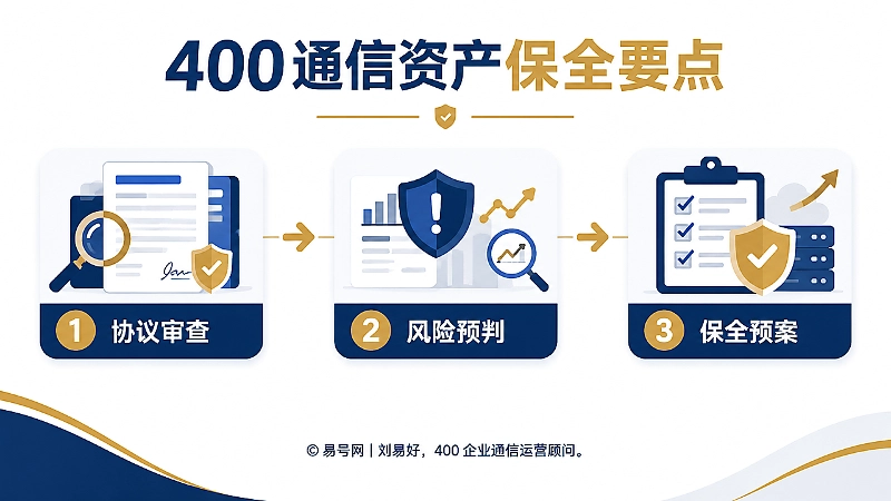 400通信资产保全要点时间线插画