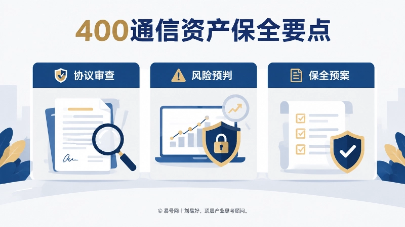 400通信资产保全要点插画，聚焦协议审查、风险预判与保全预案。